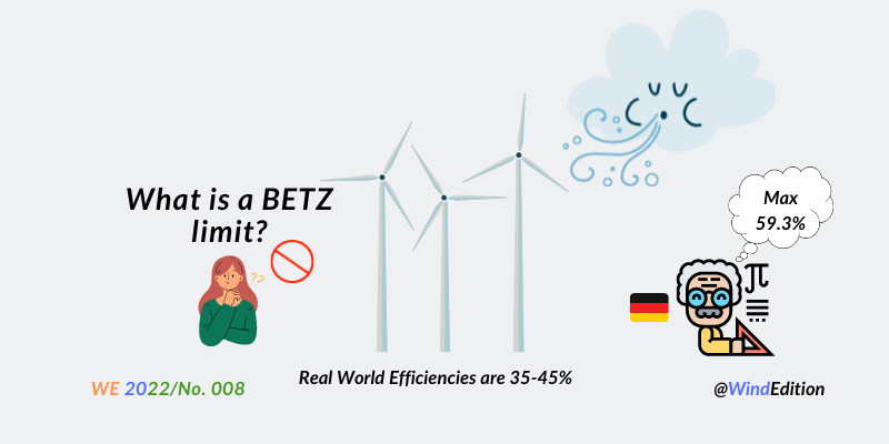 What is BETZ limit for Wind Turbine Efficiency?